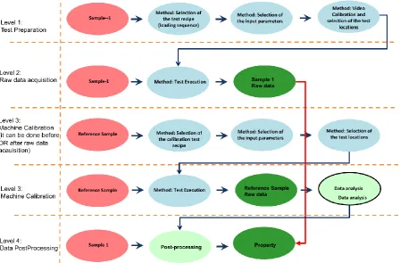 Figure 8. CHADA workflow for nanoindentation 