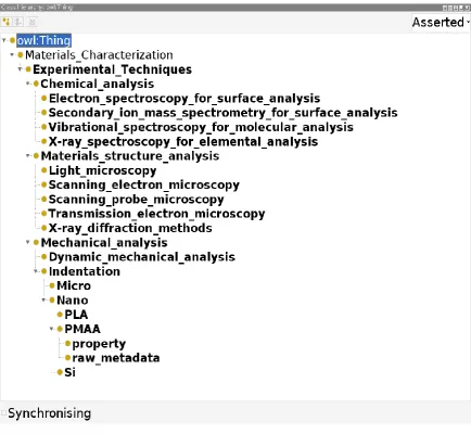 Figure 2: Ontology class hierarchy
