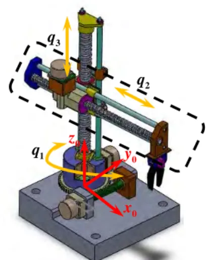 Fig. 1 The R2T proposed serial structure O0x0z0y0q3q1q2x0y0z0