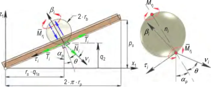 Fig. 2 The transmission assembly along  O x 2  axis 