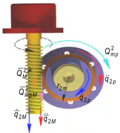 Fig.  4  The  gearing  wheel  –worm  wheel of the second translation  
