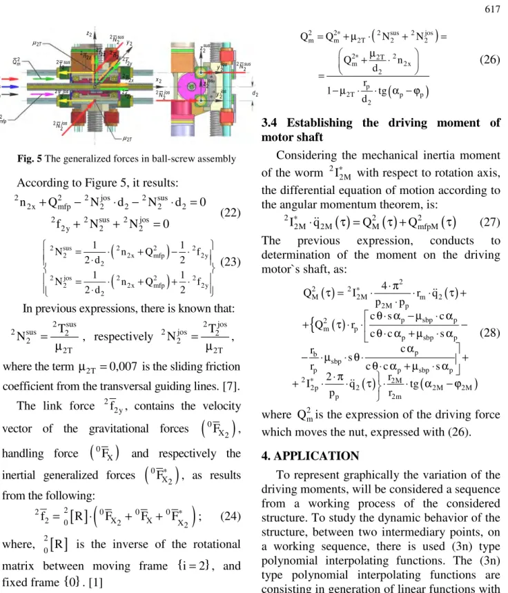 Fig. 5 The generalized forces in ball-screw assembly  