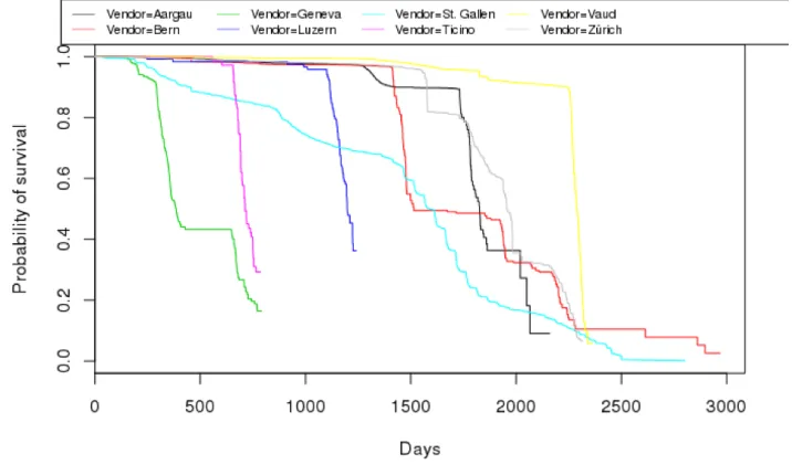 Table 1. Replacements by “Vendor”