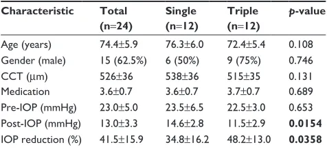 Table 1 Ophthalmic data of the PEX patients