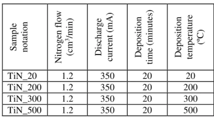 Table 1  The notation and the deposition parameters of the 