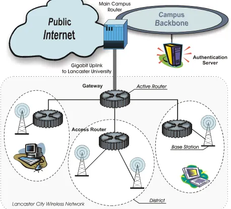 Figure 1.  Access control infrastructure proposed for the wireless network deployed around Lancaster city