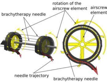 Fig. 4. The brachytherapy instrument  (experimental model) 