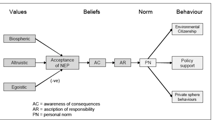 Figure 1: VBN Model 