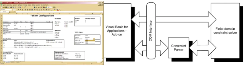 Figure 2: Architecture overview.