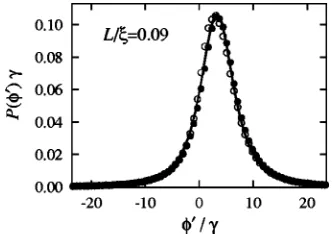 FIG. 2. Distribution of the single-mode delay time �diffusive regime. The result of numerical simulationwith�tween the casecirclesmodes14��� in the �data points� N�50 propagating modes is compared to the prediction �Eq