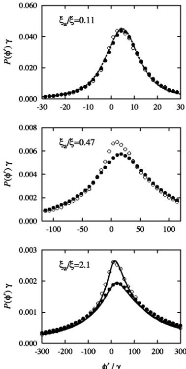 FIG. 6. Single-mode delay-time distribution Pequal-mode excitation and detectioncase of distinct modesence of absorption