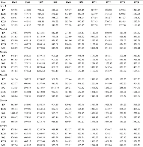 Table 1. Average annual rainfalls (in mm) obtained from each method and scenario.