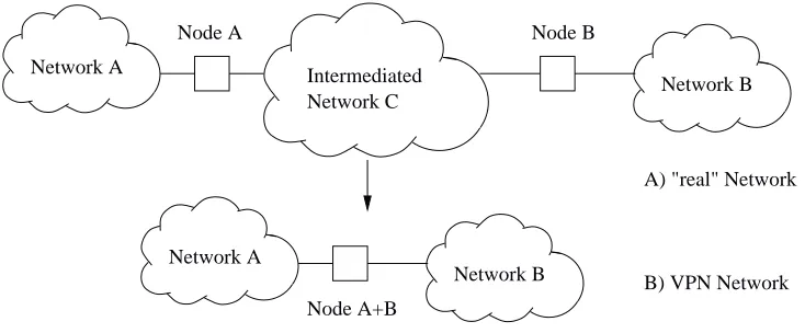 Figure 3: Resulting Network Security Pattern System.