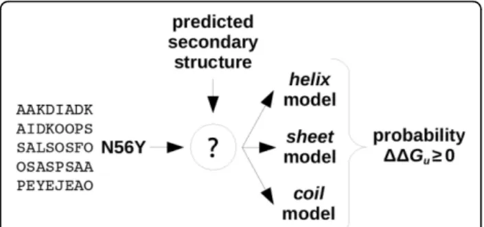 Figure 2 Classification with feature-based multiple models. The prediction process is shown for EASE-SS, however, the same applies to EASE-ASA