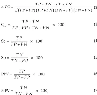 Table 1 Cross-validation performance (data set S1676) of our previous work, the single-model method, and the three methods with multiple models.