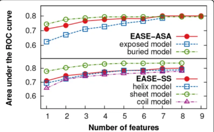 Figure 3 ROC curves performance of the three methods with multiple models, the single-model method, and our previous work