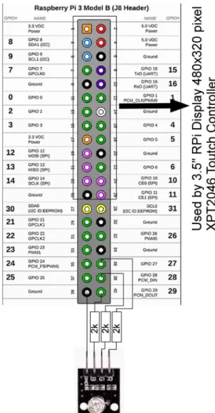 Fig. 2. – JDeveloper files structure to create jar files for  RPi3 Network information on the RPi3 under Raspbian 