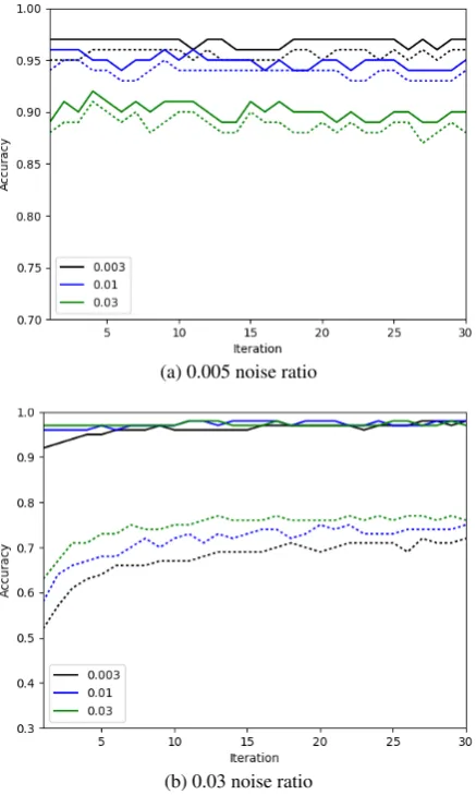 Table 3: Example of evaluation categories for thedetection accuracy (detAcc) and correction accu-racy (corrAcc) metrics, given the reference string‘n oven for 15 minute’