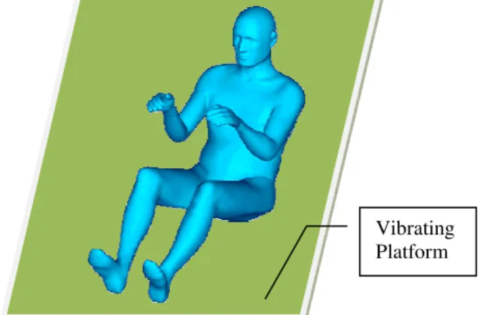 Fig. 2. Segmented biodynamic model of the human body  [4] subjected of vibrations 