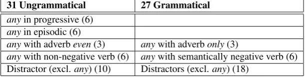 Table 1: Test types