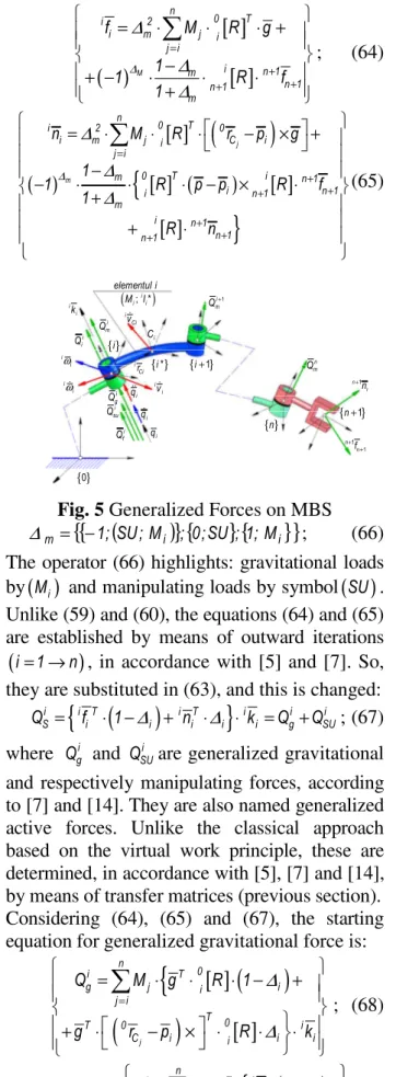 Fig. 5 Generalized Forces on MBS 