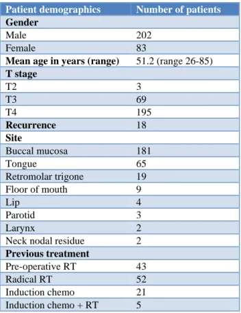 Table 1: Patient characteristics. 