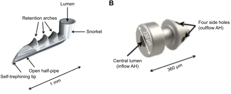 Figure 1 iStent and iStent inject.Notes: The first generation iStent (A) has a self-trephining tip which is inserted into Schlemm’s canal
