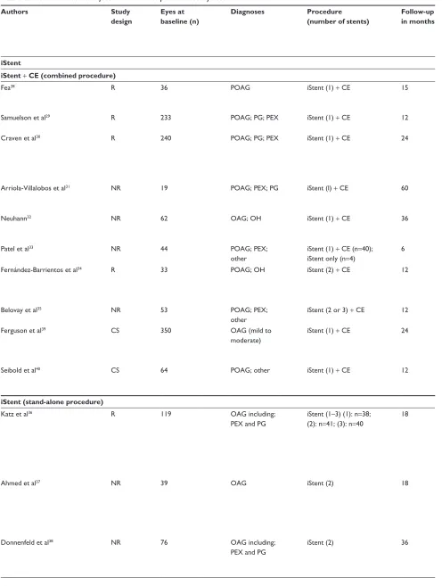 Table 2 iStent® and iStent® inject – overview of published study results
