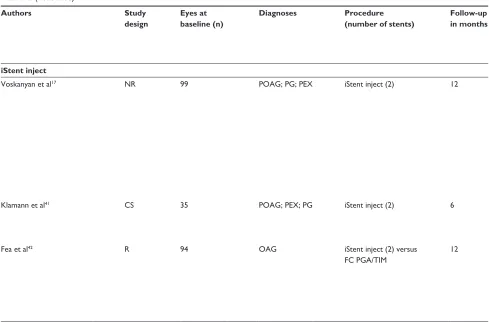 Table 2 (Continued)