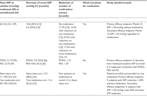 Table 2 (Continued)