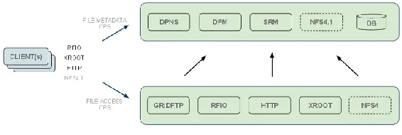 Fig.  1. DPM architecture 