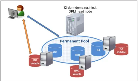 Fig.  2. Distributed DPM setup 