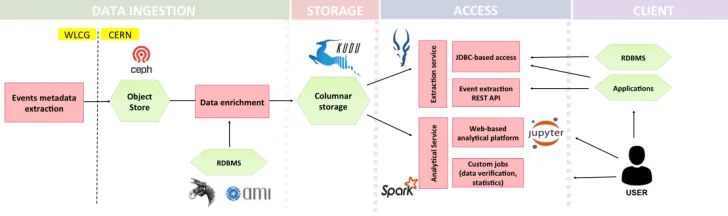 Figure 1. The new system architecture