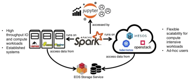 Figure 2. The analytics platform outlook