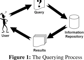 Figure 1: The Querying Process 