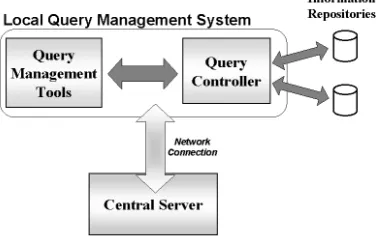 Figure 2. view a breakdown of all the recommendations that 