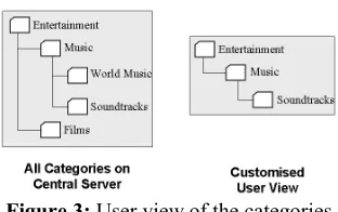 Figure 4: Creating a query and adding terms from a past query to the current query 