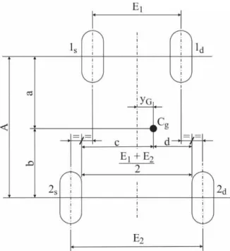 Table 4   Coordinates of the center of gravity for the 