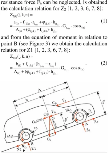 Fig. 3. The scheme of the forces, moments and reactions  that act on a moving passenger car