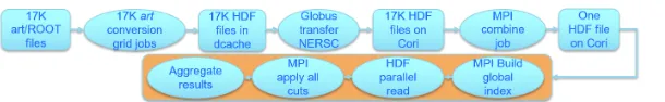 Figure 4. Workﬂow for translating old-style data to new-style data.