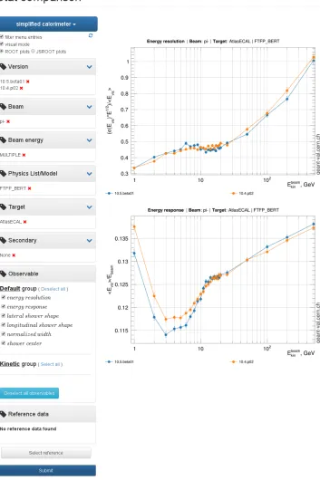 Figure 2. Plots of "simpliﬁed calorimeter" test results for Geant4 releases 10.5.beta01 and 10.4.p02with 10.5.beta01 selected as "reference".
