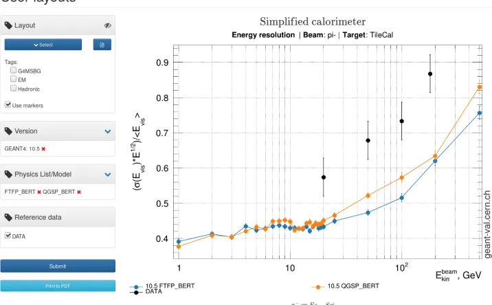 Figure 3.Statistical comparison of "simpliﬁed calorimeter" test results between Geant4 releases10.5.beta01 and 10.4.p02 for π− beam.