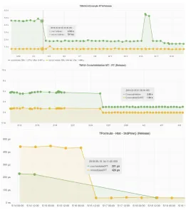 Figure 3: Threading Improvements in TBuﬀerMerger.