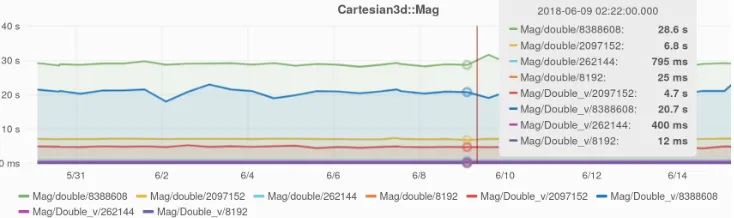 Figure 3 outlines recent performance optimizations in the TBuback functionality was removed to avoid thread oversubscription