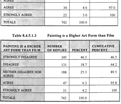 Table 8.4.5.1.2 