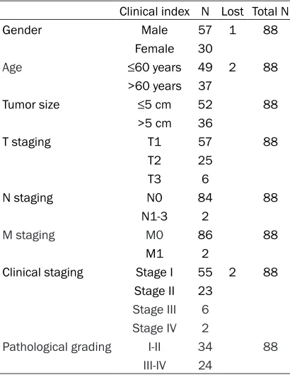 Table 1. Details of the ccRCC patients’ clinical information