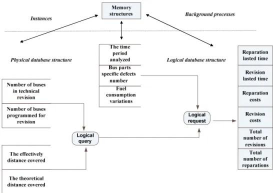 Fig. 1. Structural diagram for organization the database. 