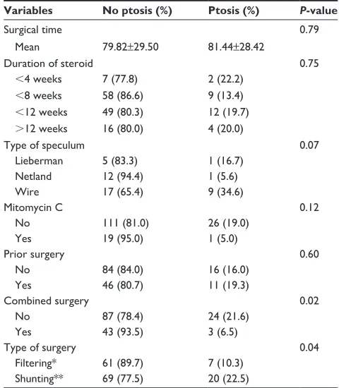 Table 1 Patient demographics