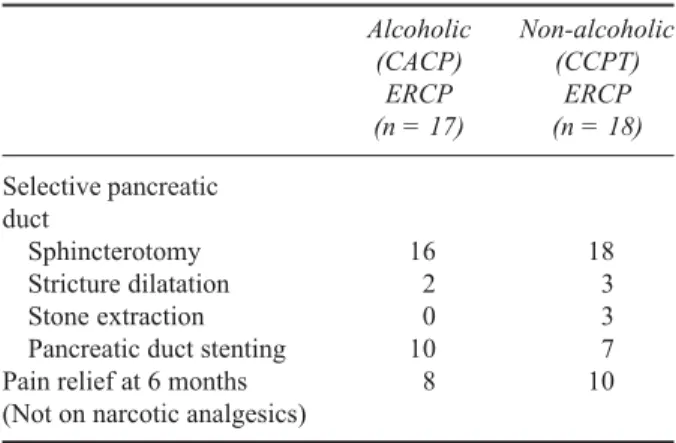 Table 5. Comparison of  ultrasonographic and ERCP findings  in CACP and CCPT