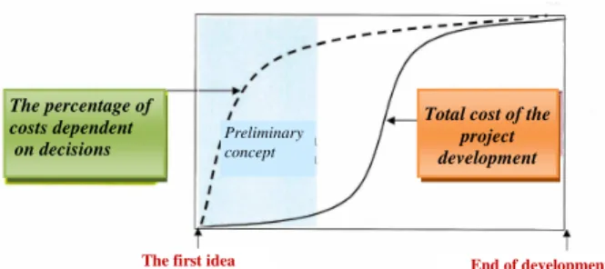 Fig. 4 The total cost of achieving a functional  integrated complex  